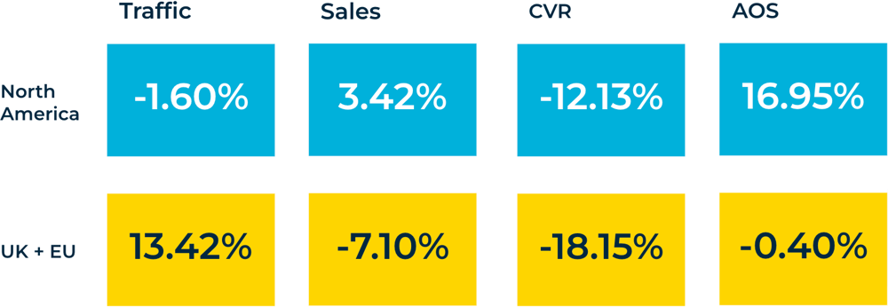 Commerce-Pulse-Quarterly-Fall-2022-Google-Slides (1)