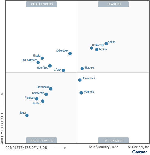 Gartner Magic Quadrant for Digital Experience Platforms (DXP) 2022