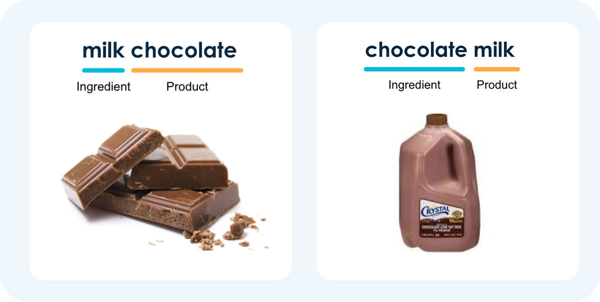 chocolate milk vs milk chocolate