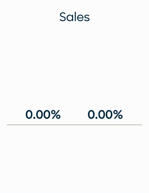 B2B Sales B2B Sales