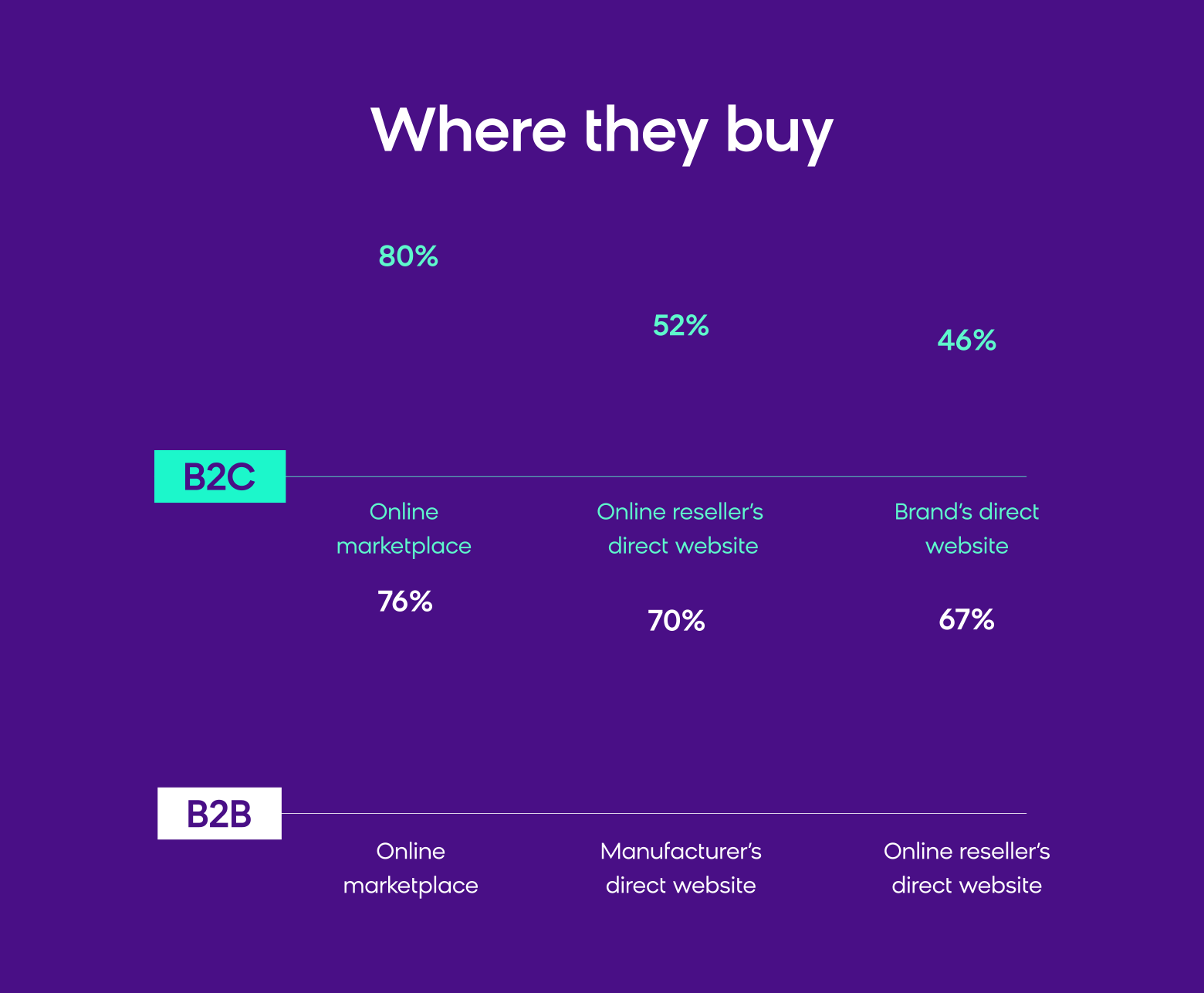 soce-where-they-buy