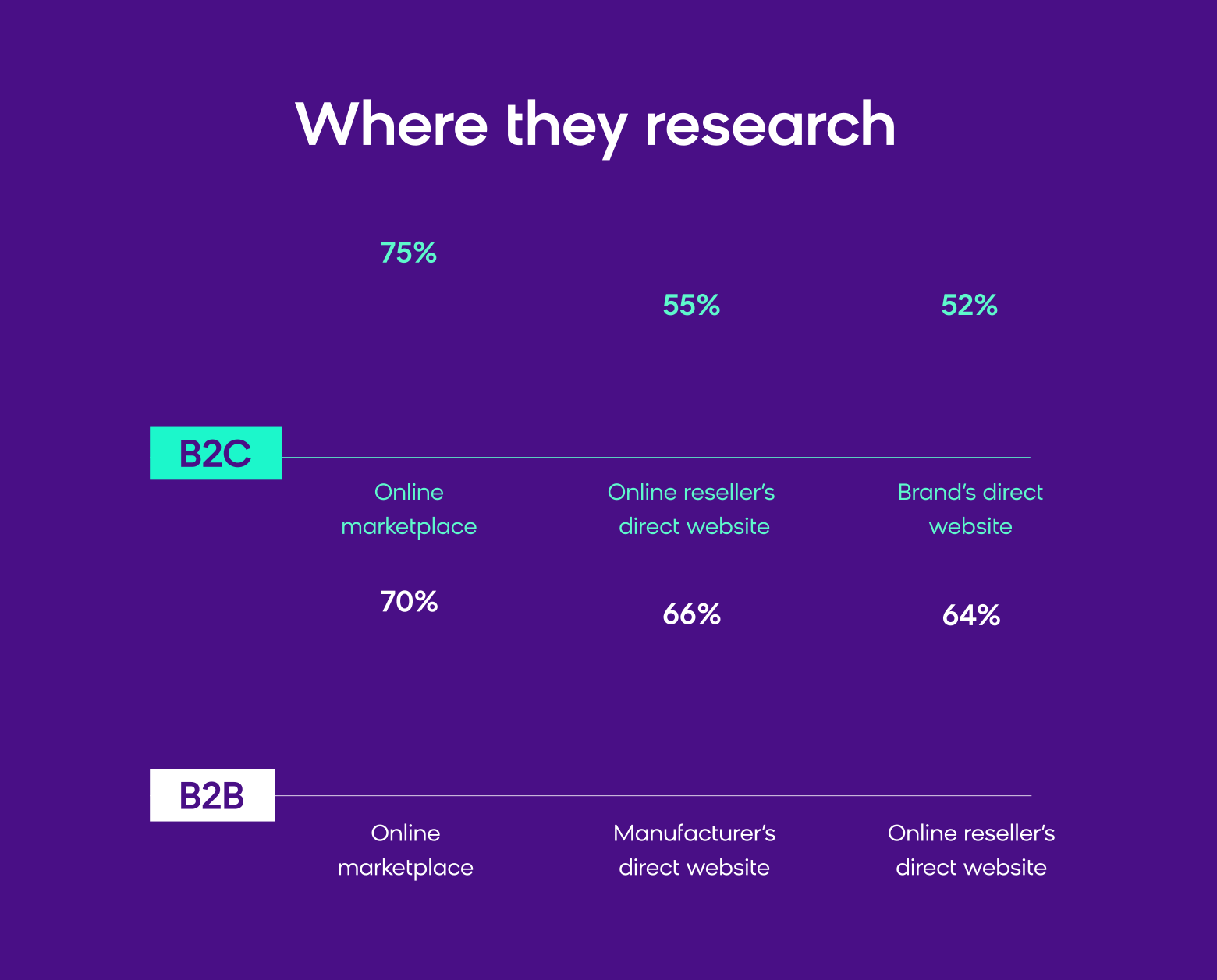 soce-where-they-research